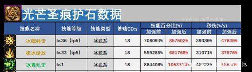 DNF发布网一体包私服网站发布网（DNF