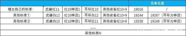 DNF发布网怎么快速分解(DNF发布网怎么一键分解) DNF发布网怎么快速分解(DNF发布网怎么一键分解)