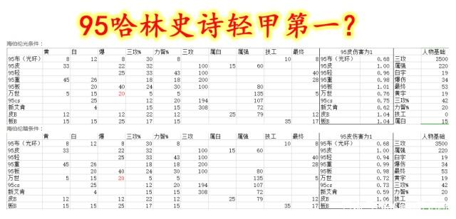 DNF发布网名 DNF发布网名