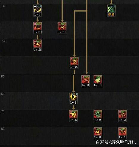 DNF发布网夏日登录器辅助（dnf登录助手叫什么名字）