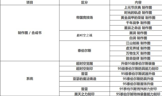 DNF发布网封包代码(dnf封包助手) DNF发布网封包代码(dnf封包助手)