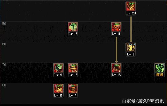 DNF发布网提权 DNF发布网提权