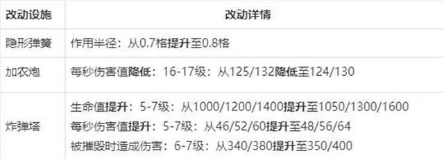 DNF发布网妖刀村正武器代码(dnf妖刀村正哪里爆率高2020) DNF发布网妖刀村正武器代码(dnf妖刀村正哪里爆率高2020)