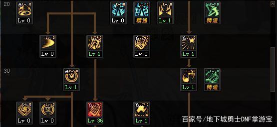 DNF发布网卡称号工具(dnf gm称号) DNF发布网卡称号工具(dnf gm称号)